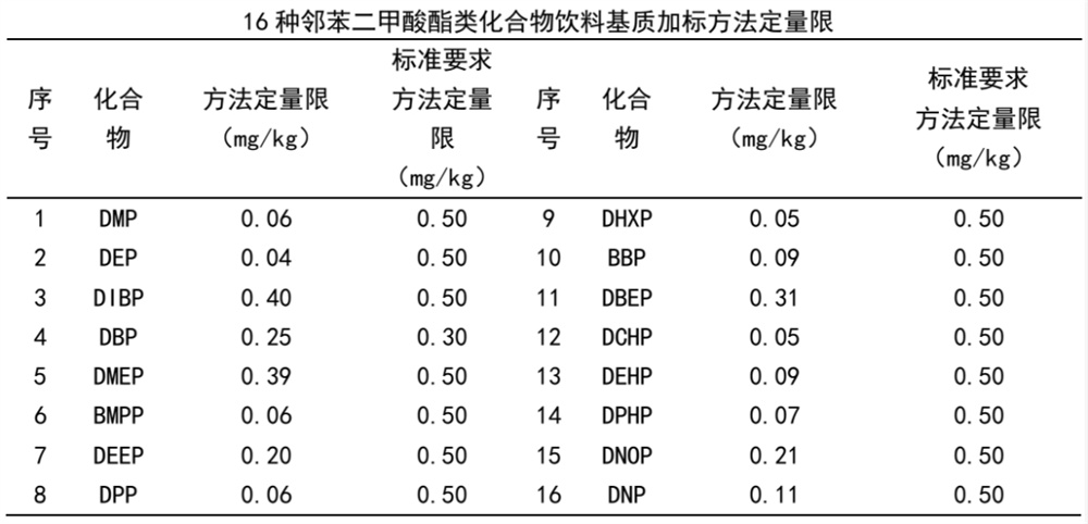 鄰苯二甲酸酯類化合物含量檢測