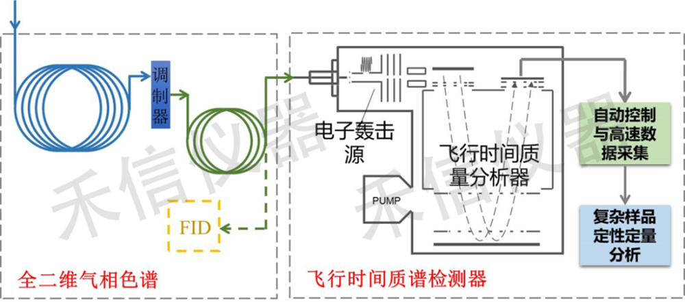什么是熱調制技術？