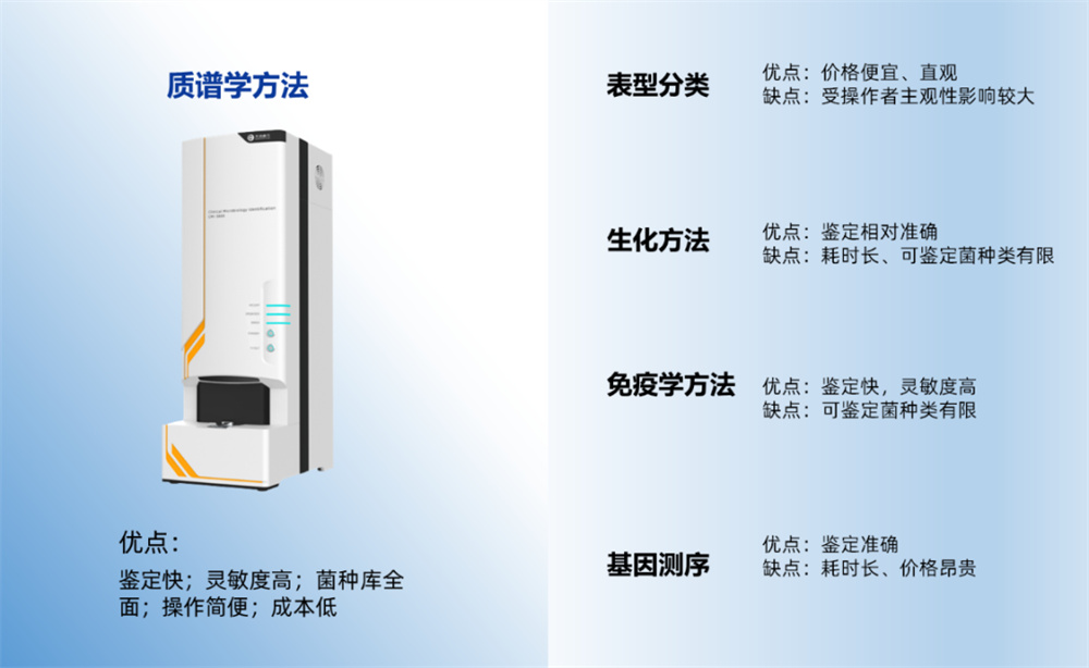禾信康源全自動微生物質譜檢測系統CMI系列
