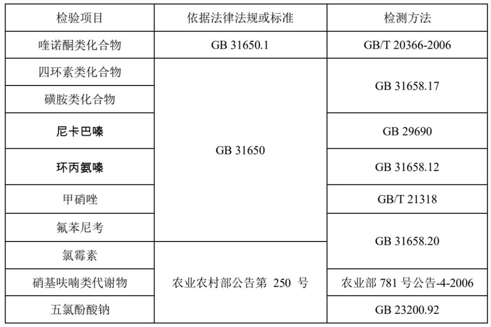 雞肉獸藥殘留檢測