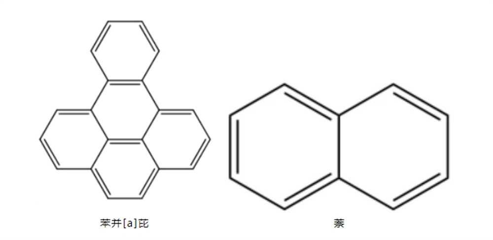 什么是苯并芘、萘？