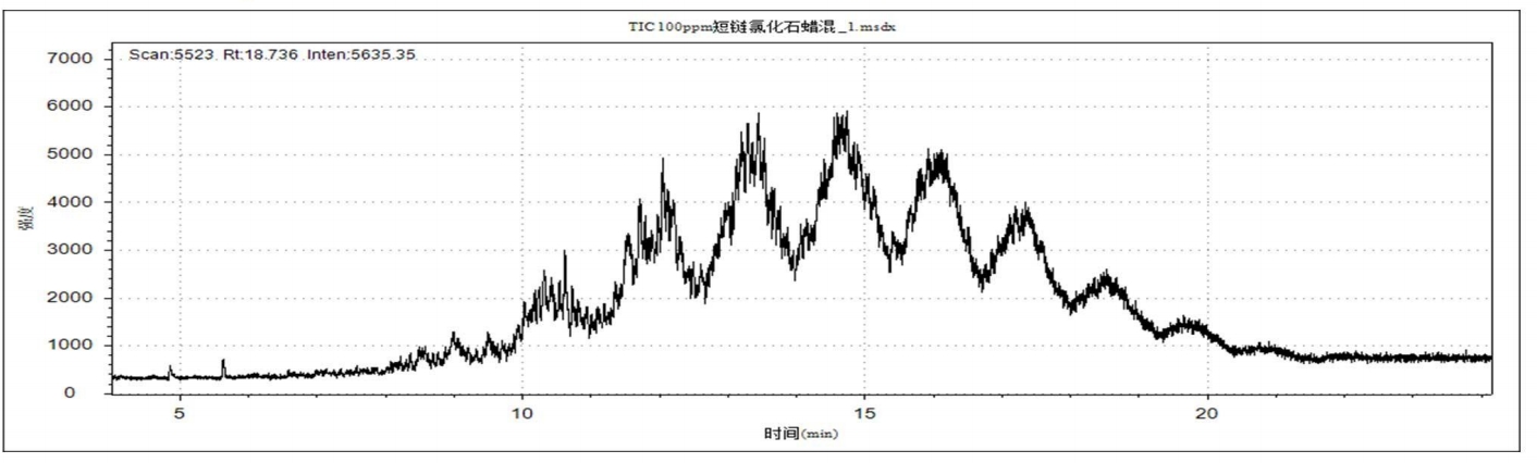 案例3 工業制造|紡織品中短鏈氯化石蠟的測試