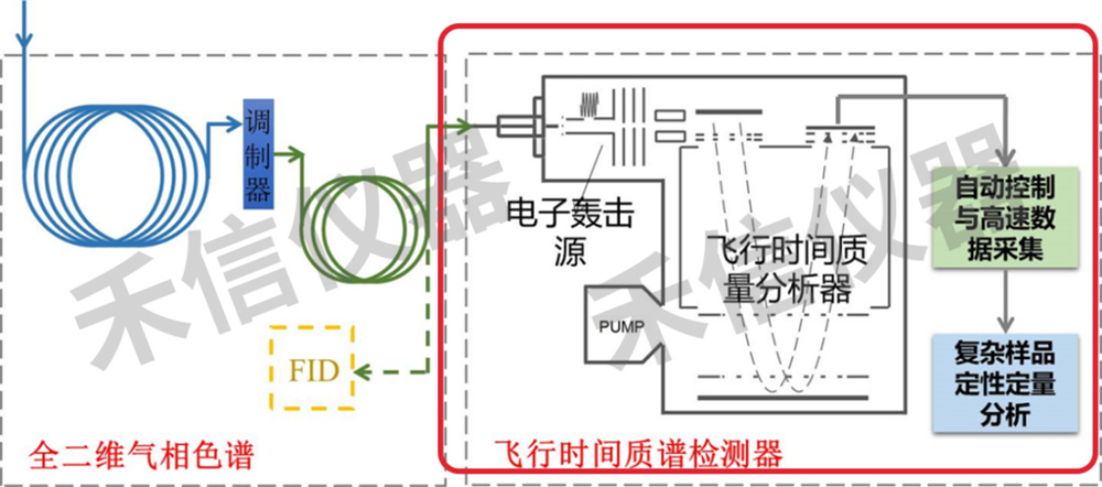 什么是飛行時間質譜
