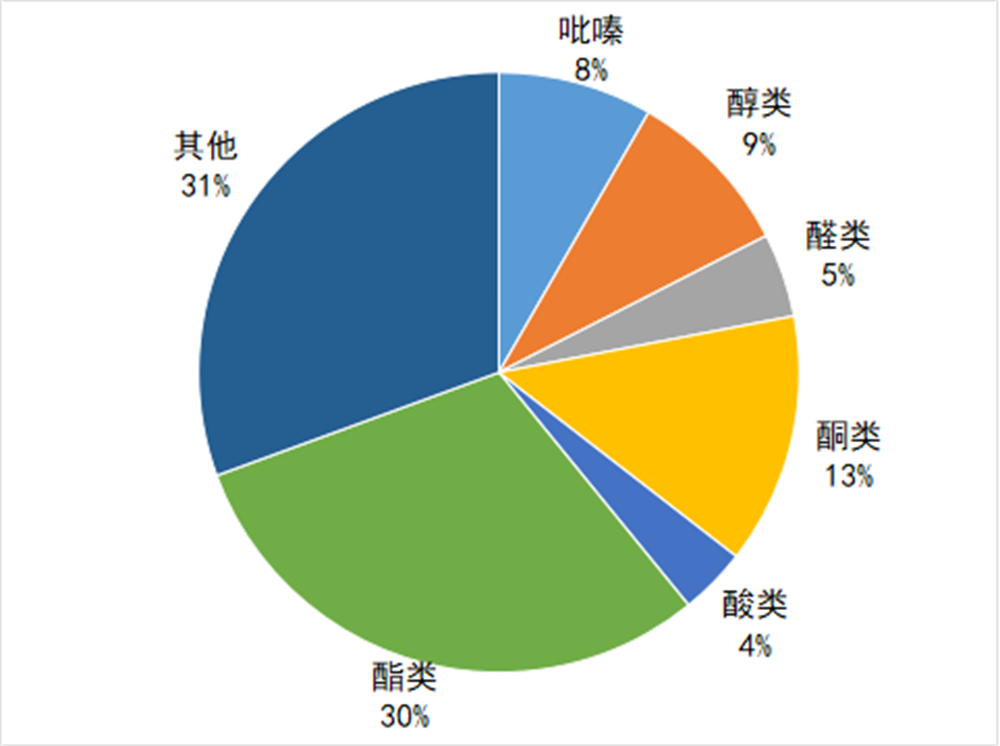 醬香拿鐵里面到底有沒有“醬香”？