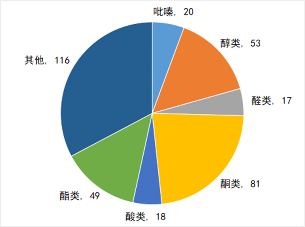 醬香拿鐵里面到底有沒有“醬香”？