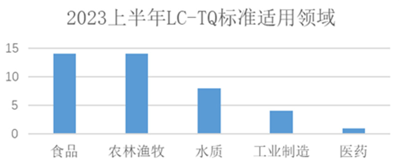44項LC-TQ相關標準